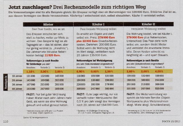 Focus Rechenmodelle zum richtigen Weg